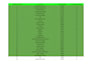 do advanced SEO keyword research and competitor analysis